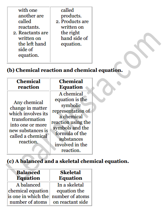 Selina Concise Chemistry Class 7 ICSE Solutions Chapter 5 Language of Chemistry 2