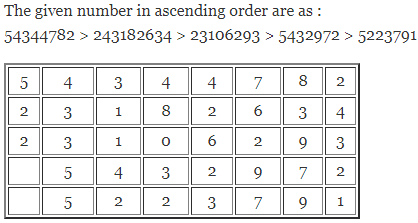 Selina Concise Mathematics Class 6 ICSE Solutions Chapter 1 Number System (Consolidating the Sense of Numberness) 5