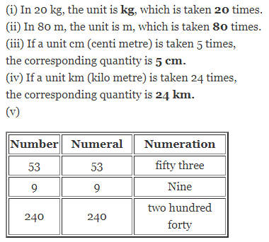 Selina Concise Mathematics Class 6 ICSE Solutions Chapter 4 Place Value 1