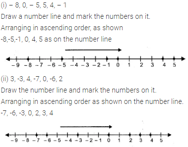 Selina Concise Mathematics Class 6 ICSE Solutions Chapter 7 Number Line 5
