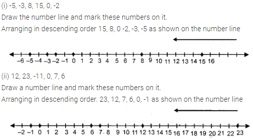 Selina Concise Mathematics Class 6 ICSE Solutions Chapter 7 Number Line 6