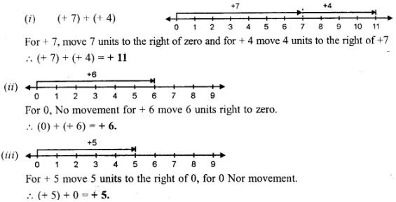 Selina Concise Mathematics Class 6 ICSE Solutions Chapter 7 Number Line 8