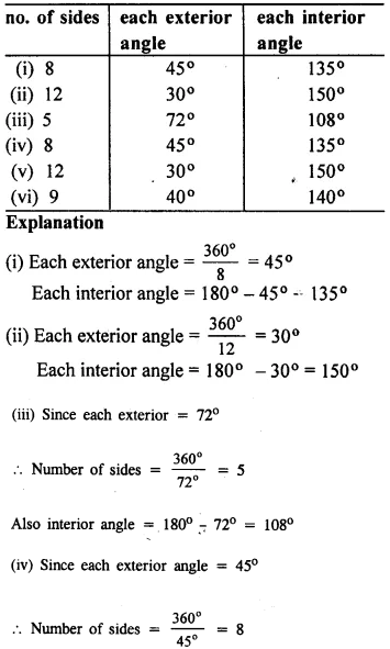 Selina Concise Mathematics Class 8 ICSE Solutions Chapter 16 Understanding Shapes (Including Polygons) Ex 16B 18