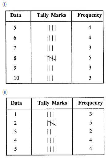 Selina Concise Mathematics Class 8 ICSE Solutions Chapter 22 Data Handling Ex 22A 3