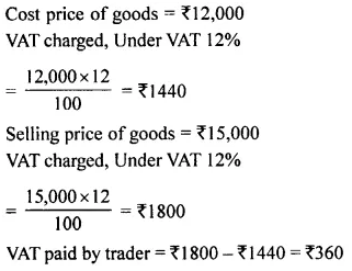 Selina Concise Mathematics Class 8 ICSE Solutions Chapter 8 Profit, Loss and Discount Ex 8F 74