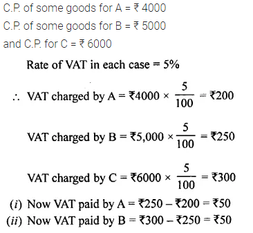 Selina Concise Mathematics Class 8 ICSE Solutions Chapter 8 Profit, Loss and Discount Ex 8F 76