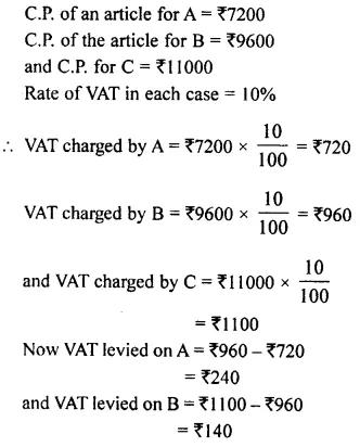 Selina Concise Mathematics Class 8 ICSE Solutions Chapter 8 Profit, Loss and Discount Ex 8F 79