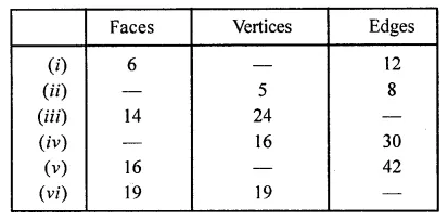ML Aggarwal Class 8 Solutions for ICSE Maths Chapter 17 Visualising Solid Shapes Ex 17.2 10