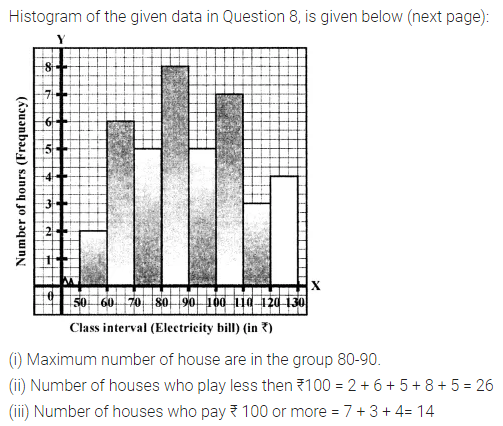 ML Aggarwal Class 8 Solutions for ICSE Maths Chapter 19 Data Handling Ex 19.1 15