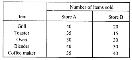 ML Aggarwal Class 8 Solutions for ICSE Maths Chapter 19 Data Handling Ex 19.1 4