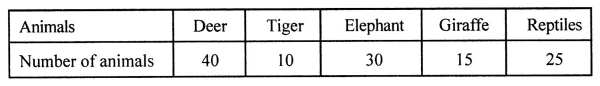ML Aggarwal Class 8 Solutions for ICSE Maths Chapter 19 Data Handling Ex 19.2 1