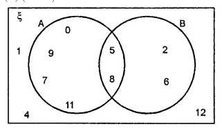 ML Aggarwal Class 8 Solutions for ICSE Maths Chapter 6 Operation on Sets Venn Diagrams Ex 6.2 1