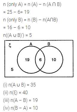 ML Aggarwal Class 8 Solutions for ICSE Maths Chapter 6 Operation on Sets Venn Diagrams Ex 6.2 11