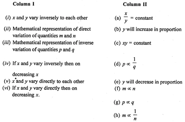 ML Aggarwal Class 8 Solutions for ICSE Maths Chapter 9 Direct and Inverse Variation Check Your Progress 1