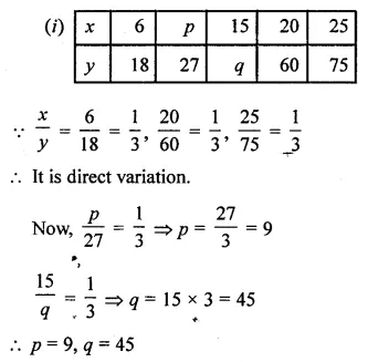 ML Aggarwal Class 8 Solutions for ICSE Maths Chapter 9 Direct and Inverse Variation Check Your Progress 5