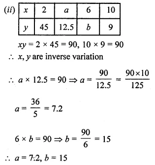 ML Aggarwal Class 8 Solutions for ICSE Maths Chapter 9 Direct and Inverse Variation Check Your Progress 6
