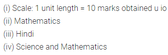 ML Aggarwal Class 6 Solutions for ICSE Maths Chapter 15 Data Handling Check Your Progress 5