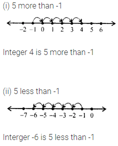 ML Aggarwal Class 6 Solutions for ICSE Maths Chapter 3 Integers Ex 3.1 9