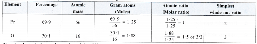 NCERT Solutions for Class 11 Chemistry Chapter 1 Some Basic Concepts of Chemistry 2