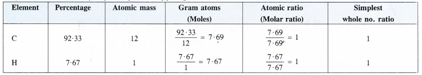 NCERT Solutions for Class 11 Chemistry Chapter 1 Some Basic Concepts of Chemistry 31