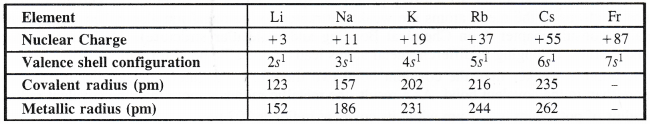 NCERT Solutions for Class 11 Chemistry Chapter 3 Classification of Elements and Periodicity in Properties 2