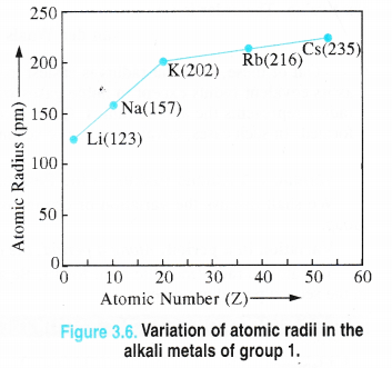 NCERT Solutions for Class 11 Chemistry Chapter 3 Classification of Elements and Periodicity in Properties 3