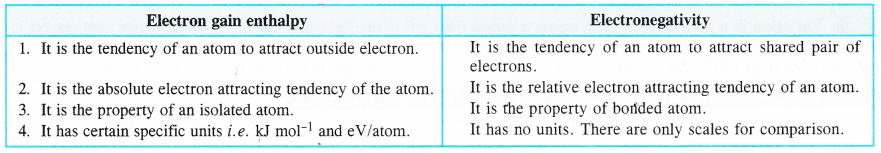 NCERT Solutions for Class 11 Chemistry Chapter 3 Classification of Elements and Periodicity in Properties 7