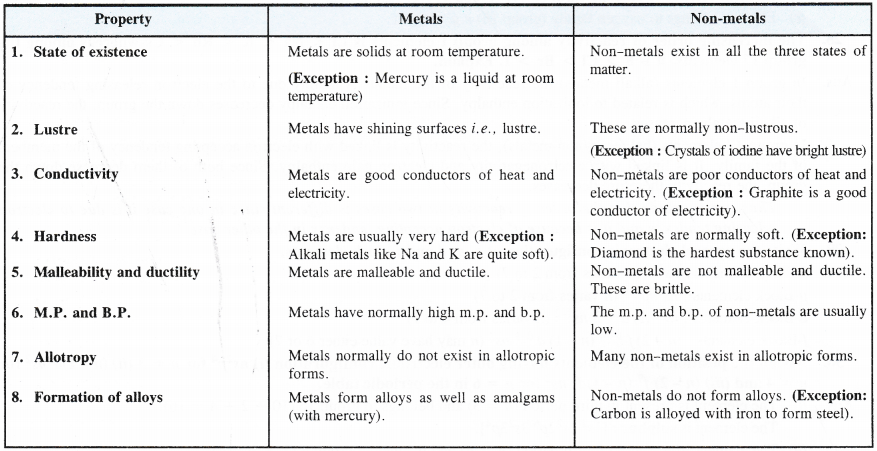 NCERT Solutions for Class 11 Chemistry Chapter 3 Classification of Elements and Periodicity in Properties 8