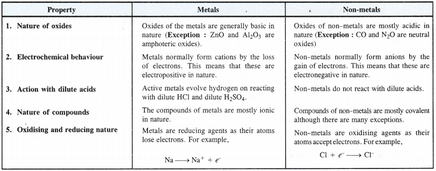 NCERT Solutions for Class 11 Chemistry Chapter 3 Classification of Elements and Periodicity in Properties 9