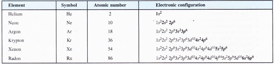 NCERT Solutions for Class 11 Chemistry Chapter 4 Chemical Bonding and Molecular Structure 1