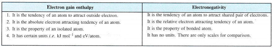 NCERT Solutions for Class 11 Chemistry Chapter 4 Chemical Bonding and Molecular Structure 20
