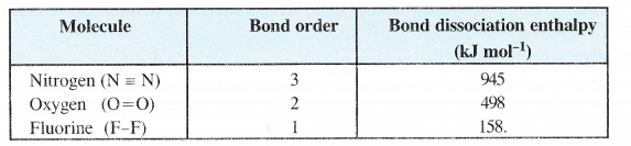 NCERT Solutions for Class 11 Chemistry Chapter 4 Chemical Bonding and Molecular Structure 41