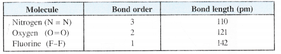 NCERT Solutions for Class 11 Chemistry Chapter 4 Chemical Bonding and Molecular Structure 42