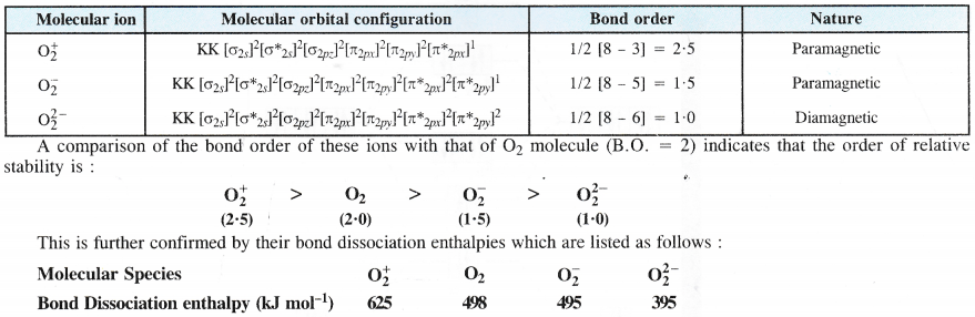NCERT Solutions for Class 11 Chemistry Chapter 4 Chemical Bonding and Molecular Structure 44