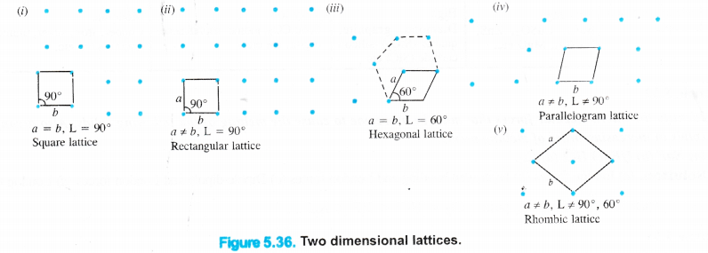 NCERT Solutions for Class 11 Chemistry Chapter 5 States of Matter Gases and Liquids 22