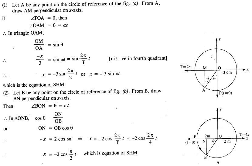 NCERT Solutions for Class 11 Physics Chapter 14 Oscillations 11