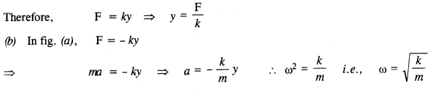 NCERT Solutions for Class 11 Physics Chapter 14 Oscillations 14