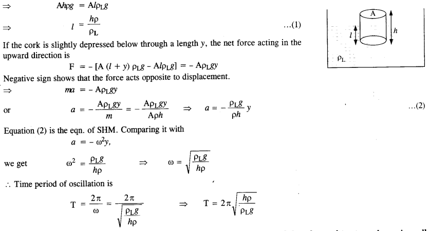 NCERT Solutions for Class 11 Physics Chapter 14 Oscillations 23