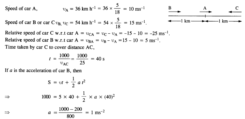 NCERT Solutions for Class 11 Physics Chapter 3 Motion in a Straight Line 6