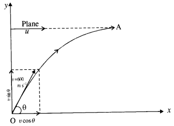 NCERT Solutions for Class 11 Physics Chapter 4 Motion in a Plane 36