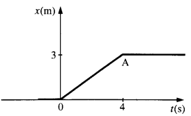 NCERT Solutions for Class 11 Physics Chapter 5 Laws of Motion 10