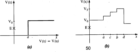 NCERT Solutions for Class 11 Physics Chapter 6 Work, Energy and Power 2