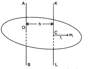 NCERT Solutions for Class 11 Physics Chapter 7 System of Particles and Rotational Motion 38