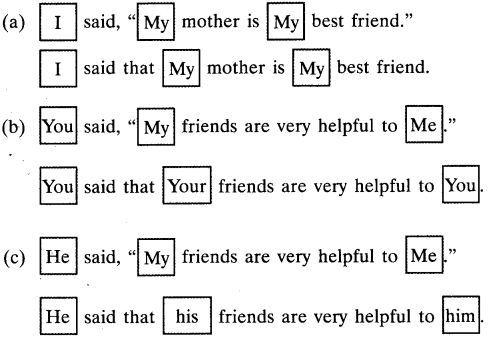 Reported Speech Exercises For Class 9