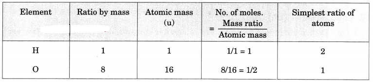 Atoms and Molecules Class 9 Extra Questions and Answers Science Chapter 3 img 19