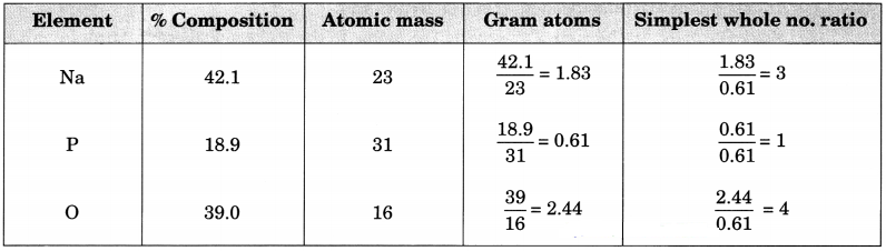 Atoms and Molecules Class 9 Extra Questions and Answers Science Chapter 3 img 6