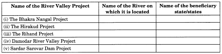 MCQ Questions for Class 10 Geography Chapter 3 Water Resources with Answers 1