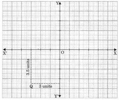 MCQ On Coordinate Geometry For Class 9 With Answers