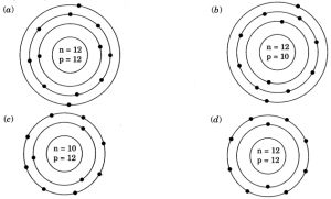 Structure of the Atom Class 9 MCQ Online Test With Answers Questions ...