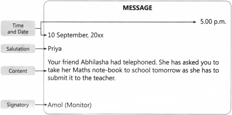 Message Writing for Class 5 Format, Examples, Topics, Exercises – NCERT MCQ
